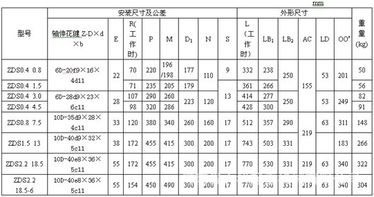 5kw锥形转子三相异步电动机,双速子母电机图片_7