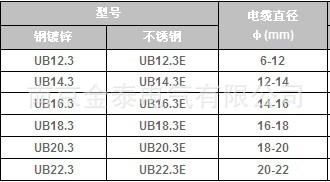 UB三层电缆夹参数