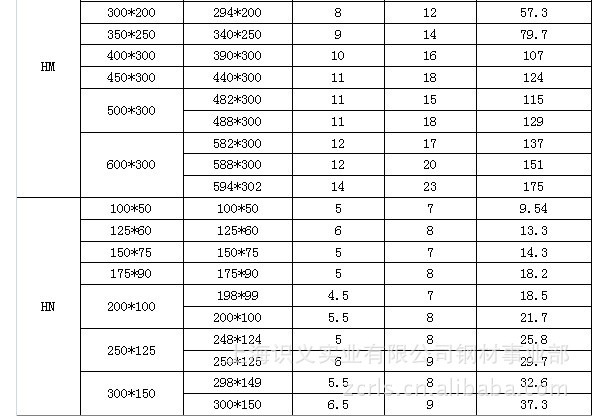 h型钢理论重量表 h型钢规格表 h型钢型号_zcrls