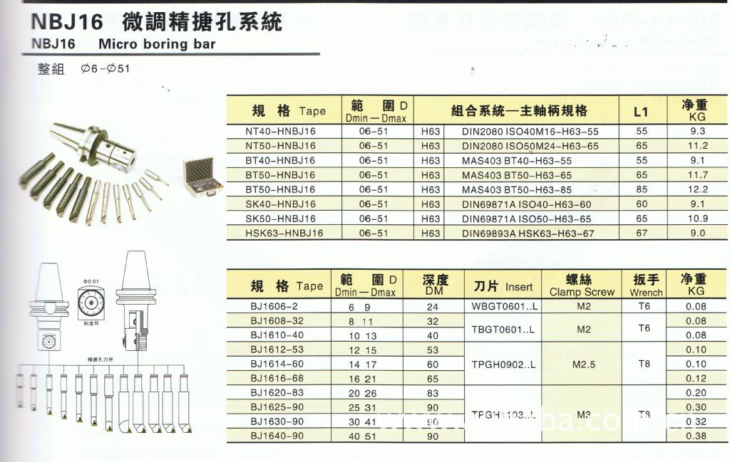 科德数控：五轴机床可用于加工机器人关节、外壳、手臂、手指及齿轮等零部件