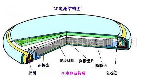 cr2032纽扣锂电池304不锈钢芯片带灯护目镜专用5枚装