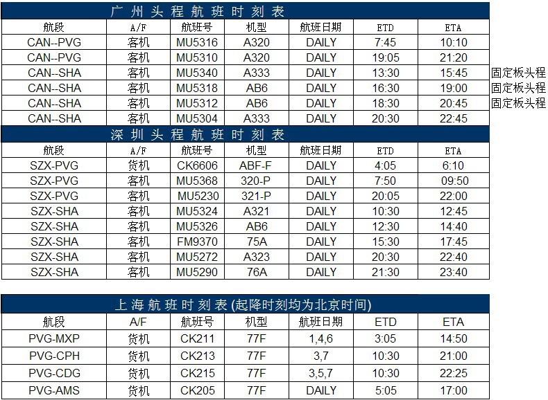 【东方航空广州直飞上海转飞芝加哥ORD吨价