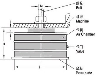 机床垫铁