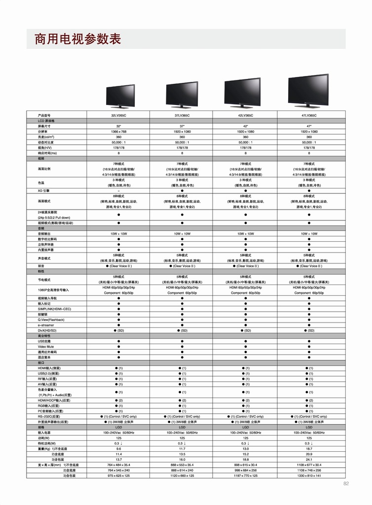 【LG 32寸 LED 酒店商用 高清电视机 37LV36