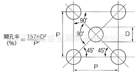 45度开孔率