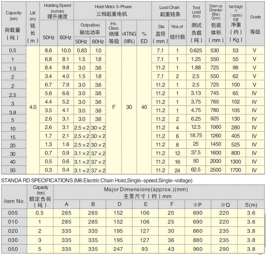 系统参数