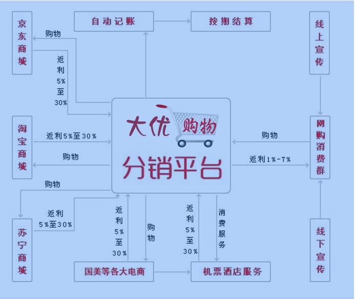 中国奶粉全球最贵 分析称与经销商分销制度有