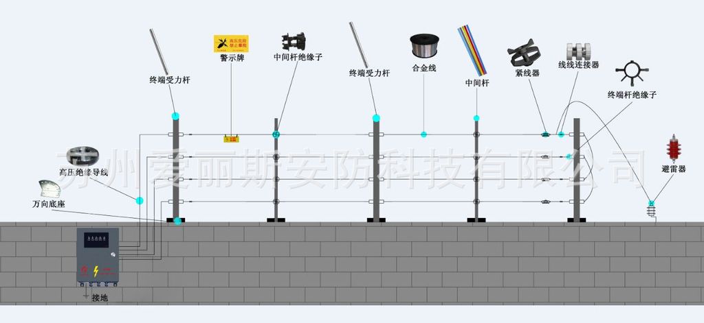 【苏州 昆山小区<em>电子围栏</em>安装 <em>电子围栏</em>工程 电