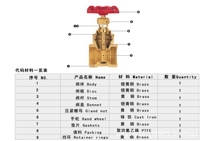 dn32铜丝扣国标,美标闸阀,铜制球阀,铜闸阀,铜截止阀等