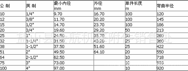 导柱、导套 编织防爆软管 金属防爆管 机床穿线软管 机床附件