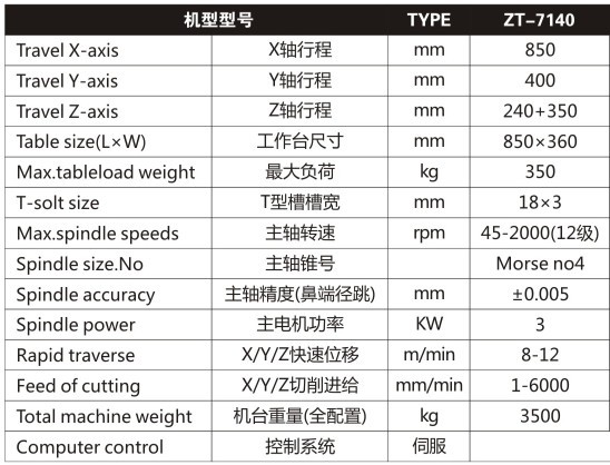 优质高效立式数控铣床 耐磨ZT-7136立式数控钻铣床