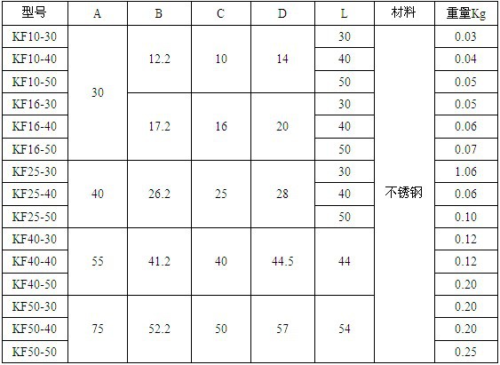 批发供应kf真空法兰kf焊接法兰