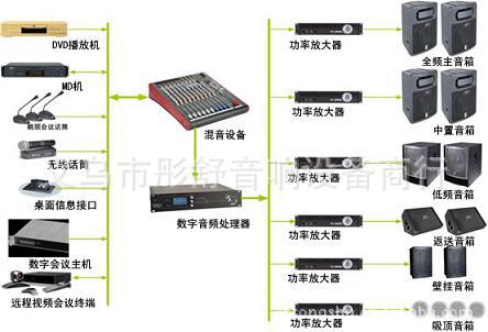 12路调音台