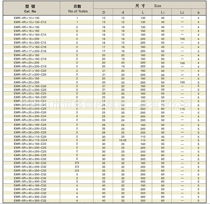 数控内螺纹刀杆   上一个 举报    为了方便大家选购相对应刀片,本店