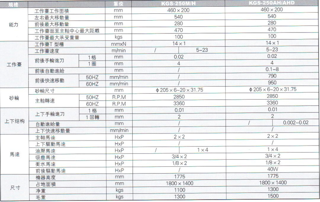 台湾建德平面磨床KGS-618M/H  KGS-250M    KGS-306/84MSI
