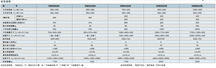 供应汉奇高精密全数控镜面电脉冲/电火花机DM300K
