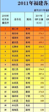 gdp增速_2019年1 2月福建gdp