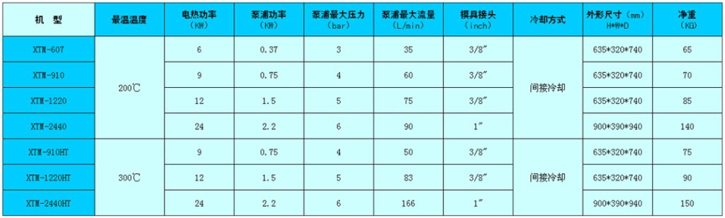 油式模溫機規格表