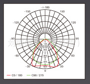 办公照明/室内办公照明/现代办公照明