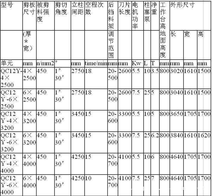 大型厂家直销qc12y-6×3200液压摆式剪板机折弯机冲床配件