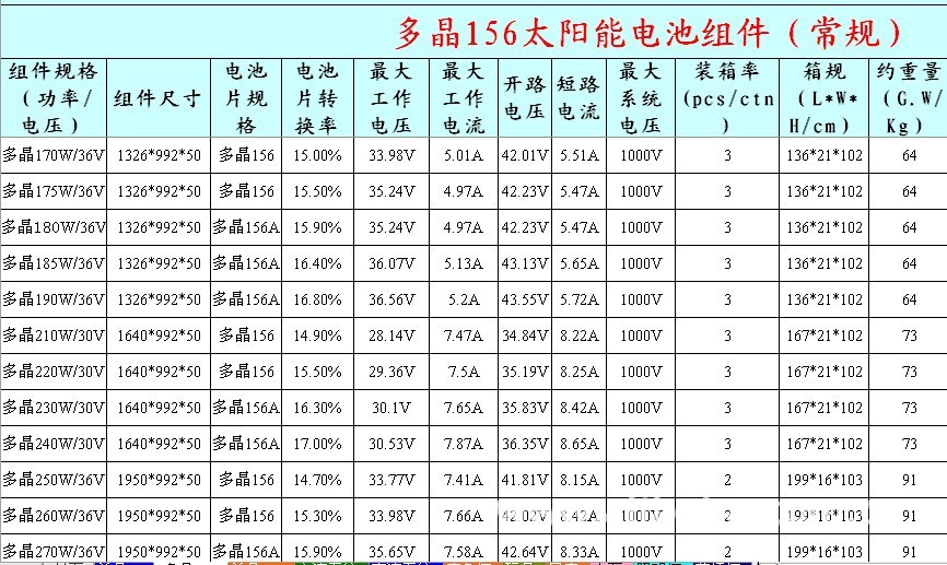 【太阳能电池组件】价格,厂家,图片,太阳能电池