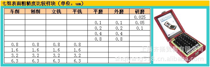 粗糙度樣塊