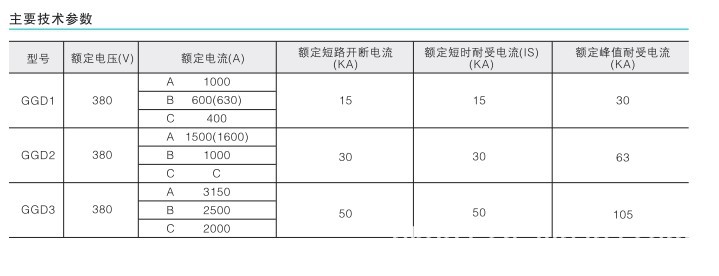 电缆的电压等级各是多少？多少伏为高低压电缆？