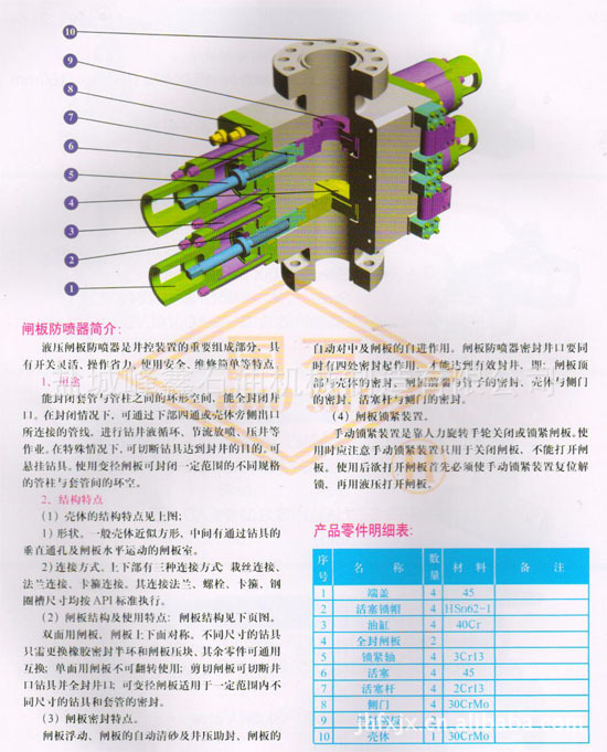 闸板防喷器,防喷器