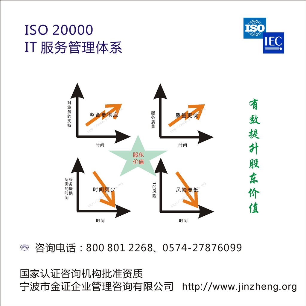 【ISO20000 IT服务管理体系认证】