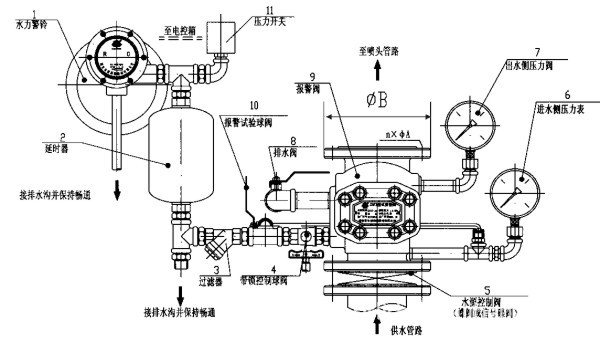 设备 湿式报警阀 报警阀 劲源湿式报警阀系统厂