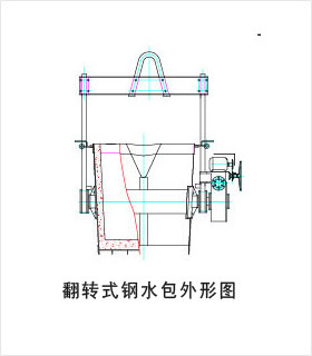 翻转式钢水包1