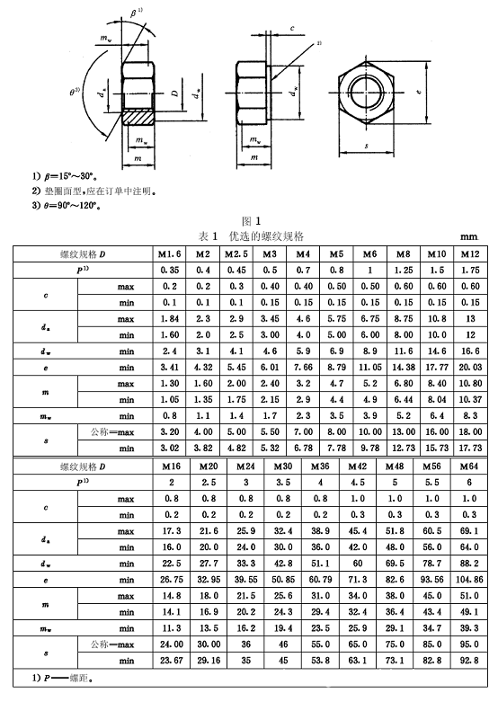 gb6170 六角螺母 8级 发黑 大量现货 m5-m36