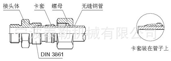 公制螺纹din24°锥直通过板卡套式接头