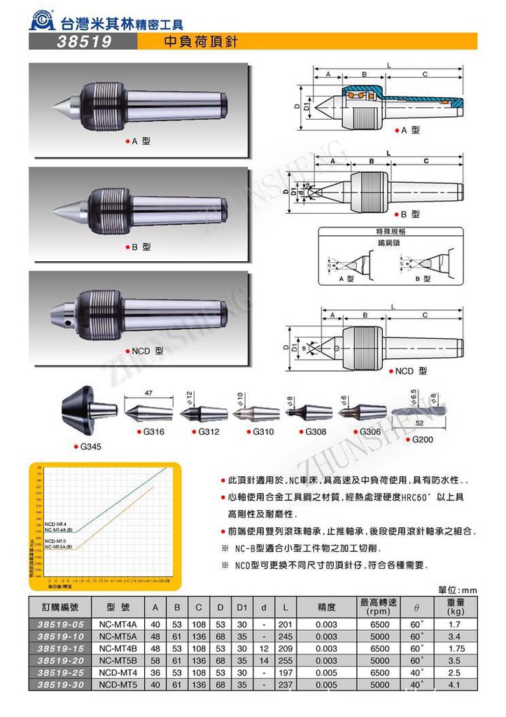 38519中负荷顶针