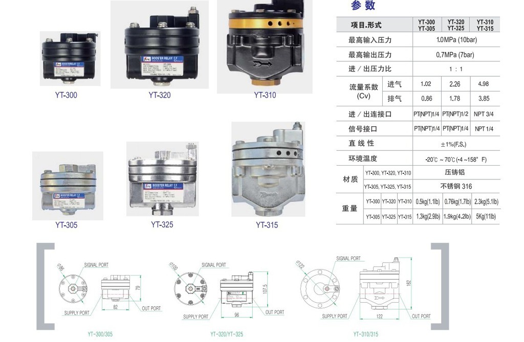 yt-300/yt-305/yt-320/yt-325/yt-310/yt-315气动放大器图片_2