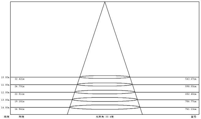 150w led路燈,led路燈,150w