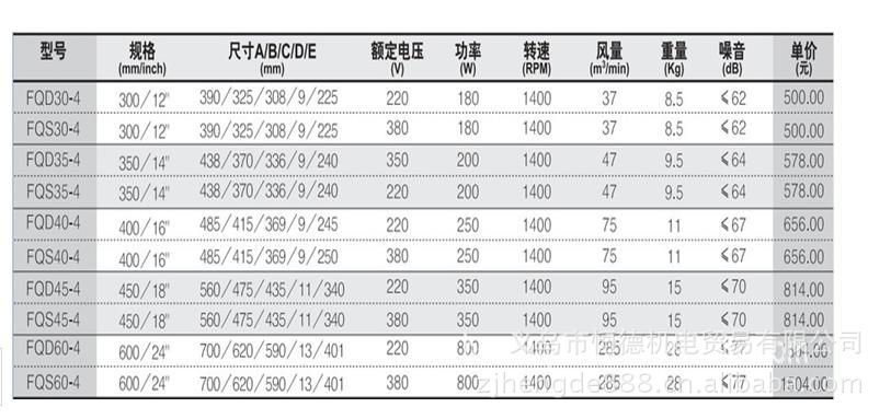 供应德通 工业壁式风机 方形 fqd30-4 300mm 12 180w