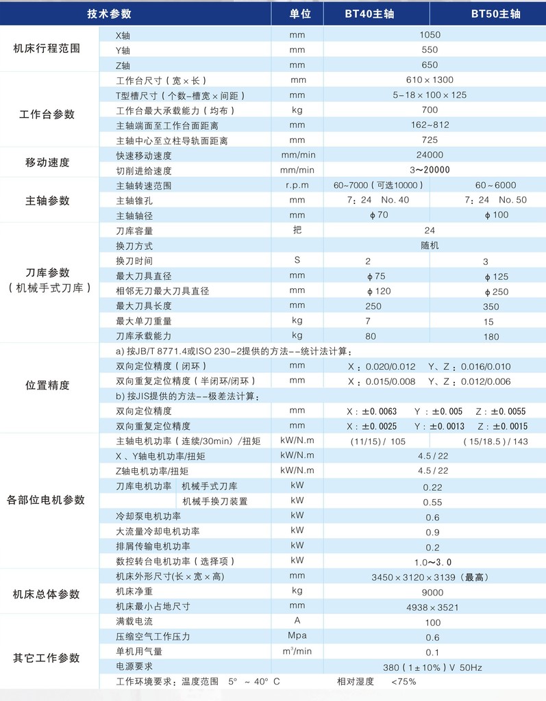 北京机电院BV55-100