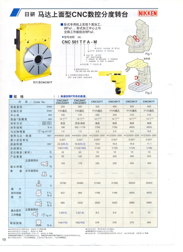 日本日研NIKKEN数控分度头CNC1200
