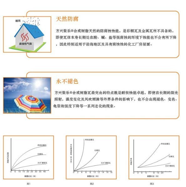 合成树脂瓦性能图1