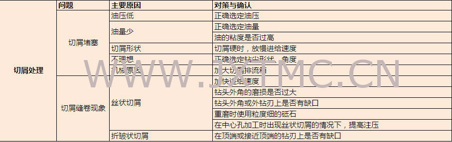 大量现货供应抛物线深孔钻 【非标订制】