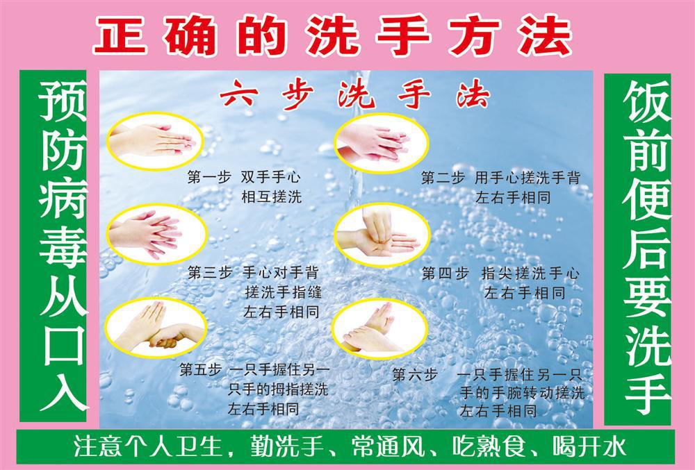 【208海报展板办公装饰846正确洗手方法六步