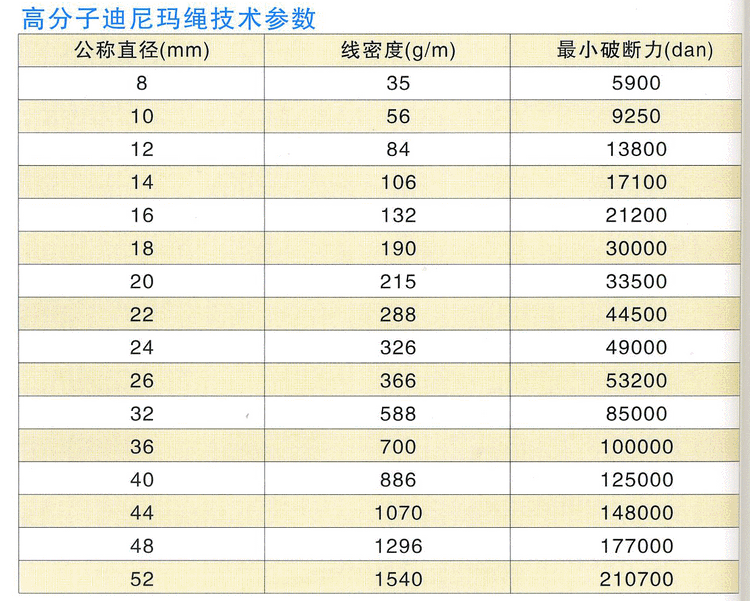 【厂家批发 吊绳 安全绳 迪尼玛绳 船用迪尼玛绳