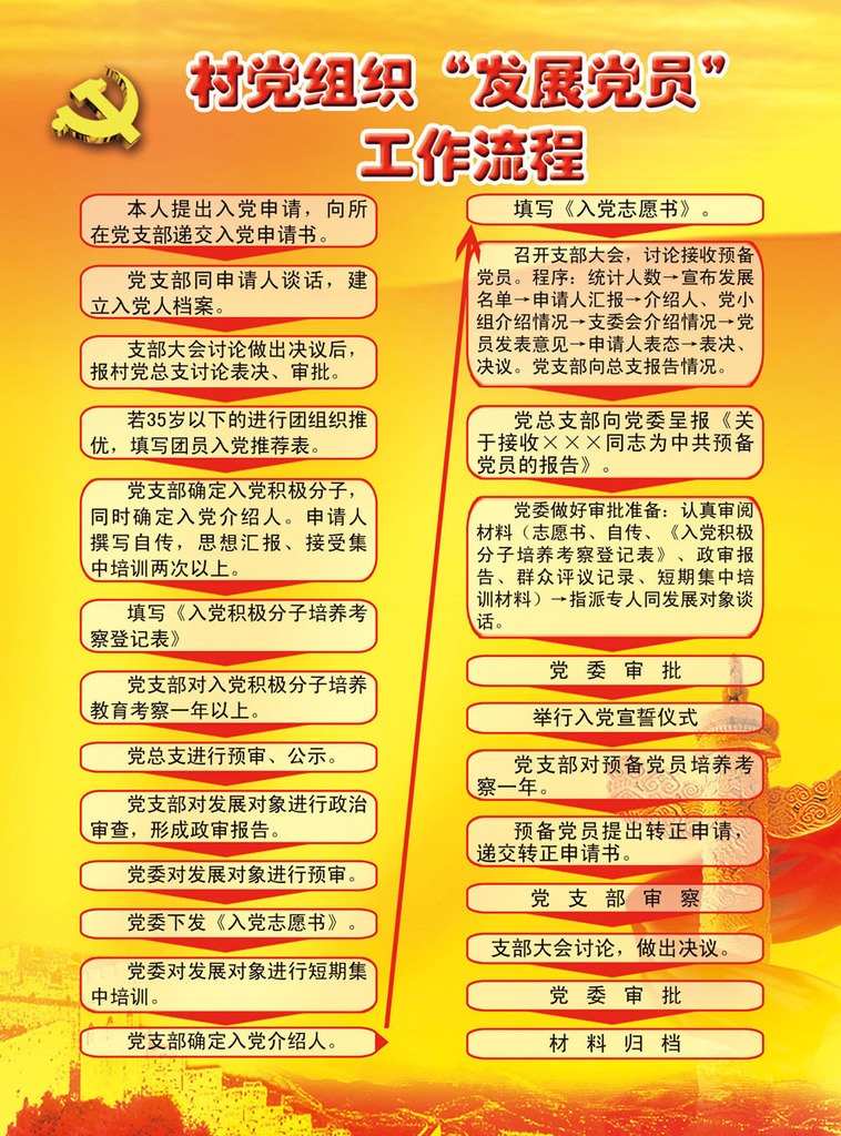 208海报办公装饰展板36村党支部发展党员工作