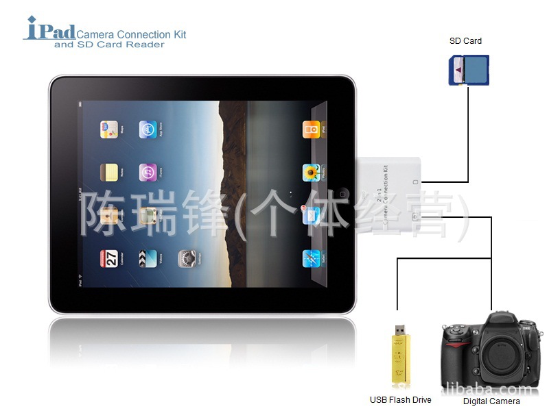 手机转接头-苹果iPad Camera Connection Kit