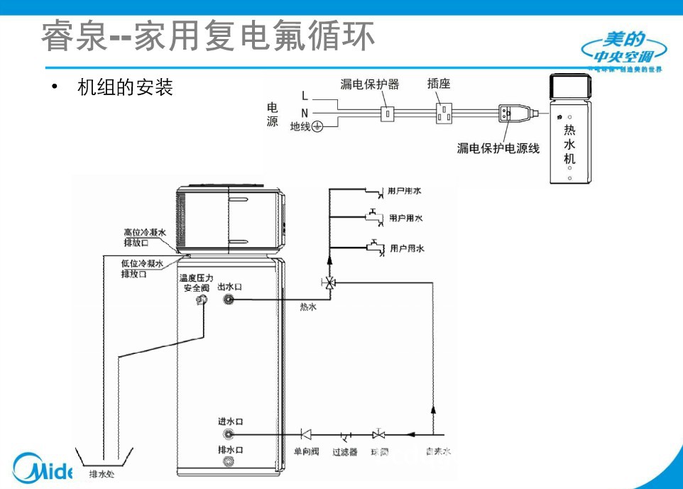 家用空气能热水器 美的空气能中央热水机组 空气源热泵热水器