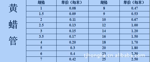 直销—绝缘材料,黄蜡管 绝缘套管 电压2500v Φ3mm