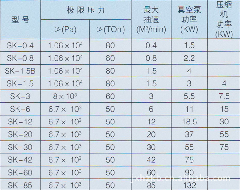 BC113泵用机械密封