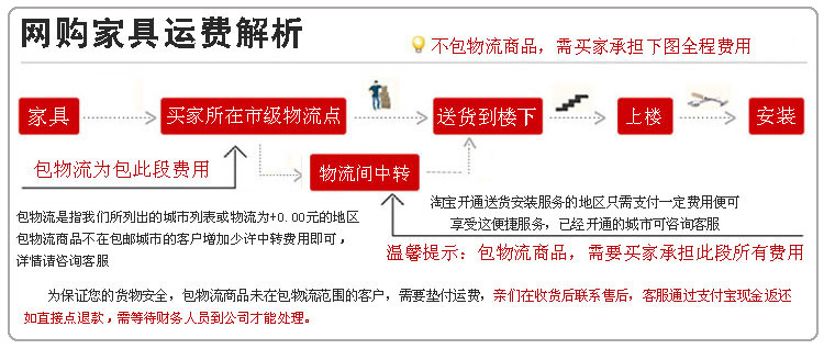 运费