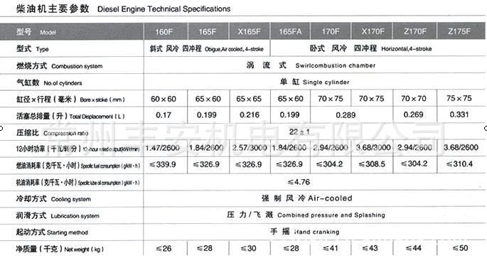 170F 风冷柴油机 小型柴油机 单缸风冷柴油机